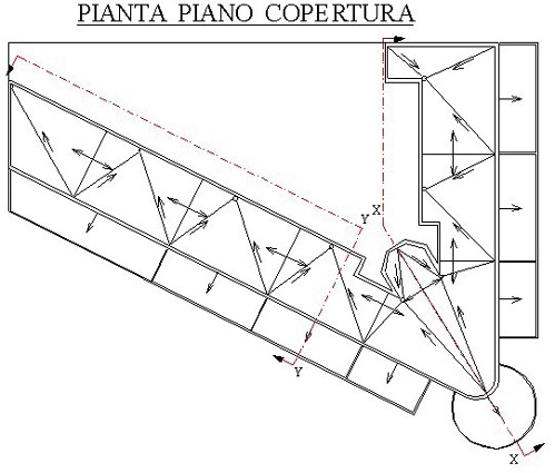 copertura