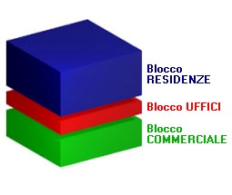 Distribuzione Prospetto