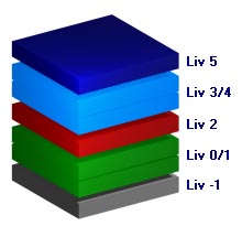 vai a Distribuzione Funzionale