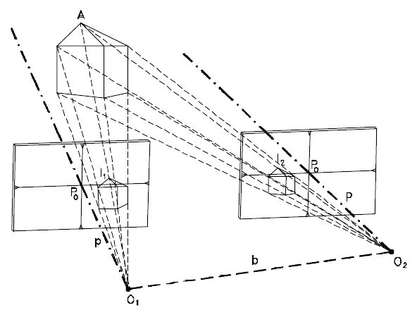 Fotogrammetria