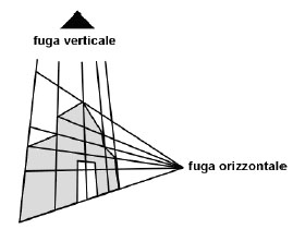 schema1