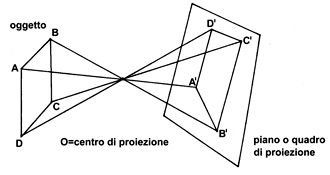 schema1