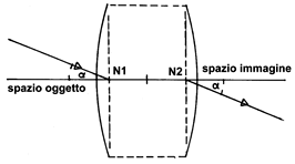 schema2