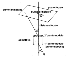 schema3