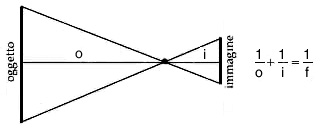 schema4